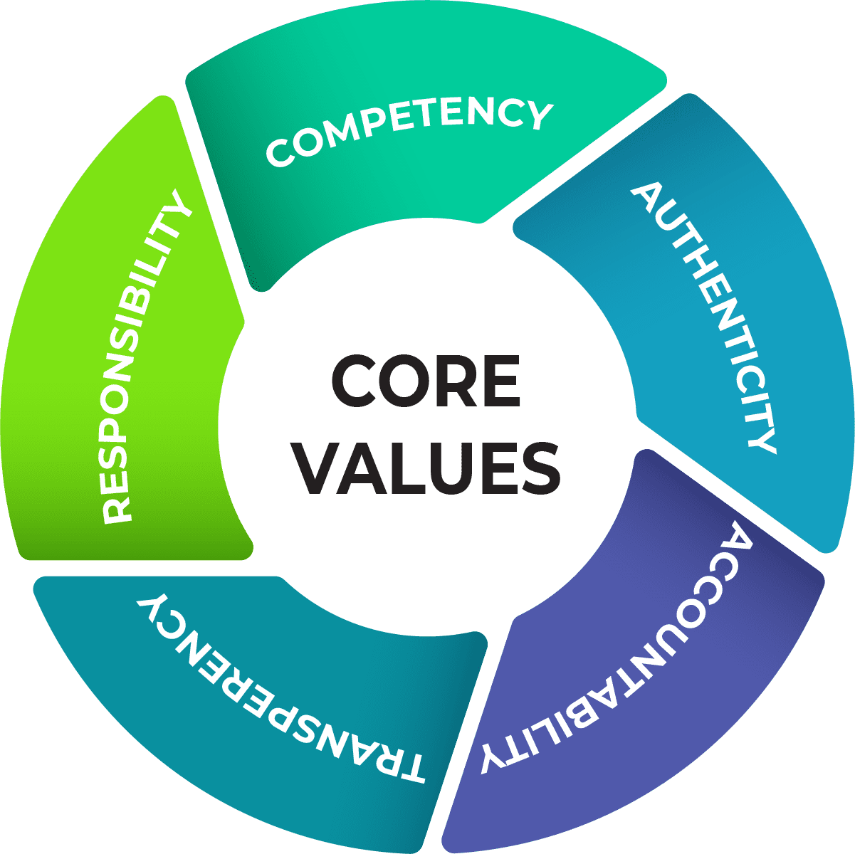Best ISO Certification For Pharmaceutical Industry | 1