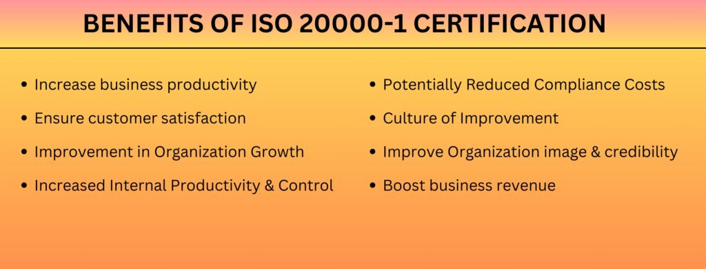ISO 20000-1 Certification | Apply ISO 20000-1 Certification